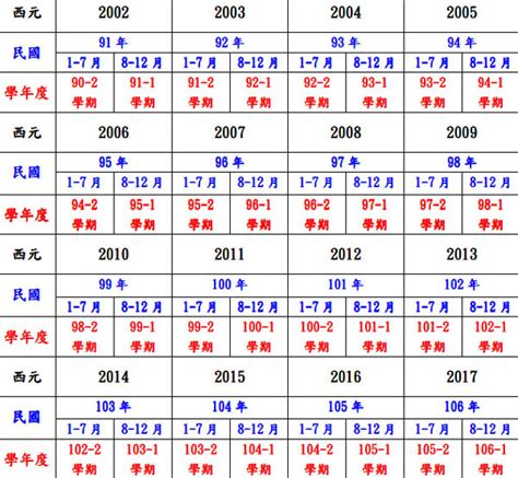 民國67年屬什麼|年歲對照表